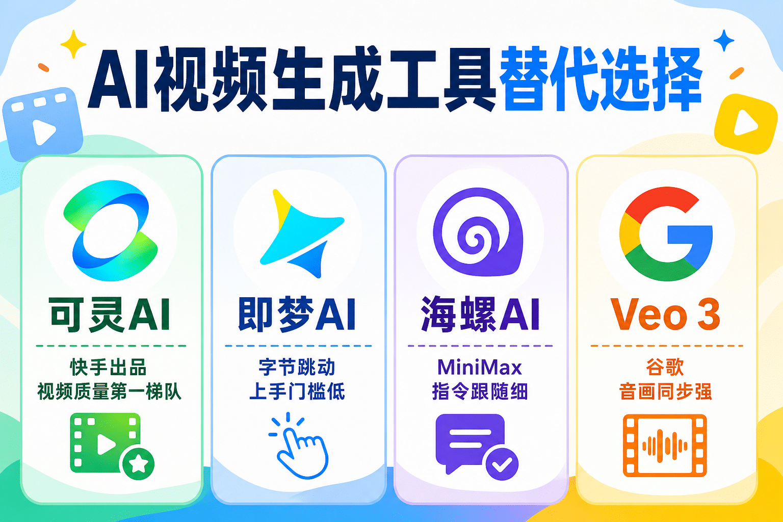 可灵AI、即梦AI、海螺AI、Veo 3 四款替代 Sora 的视频生成工具
