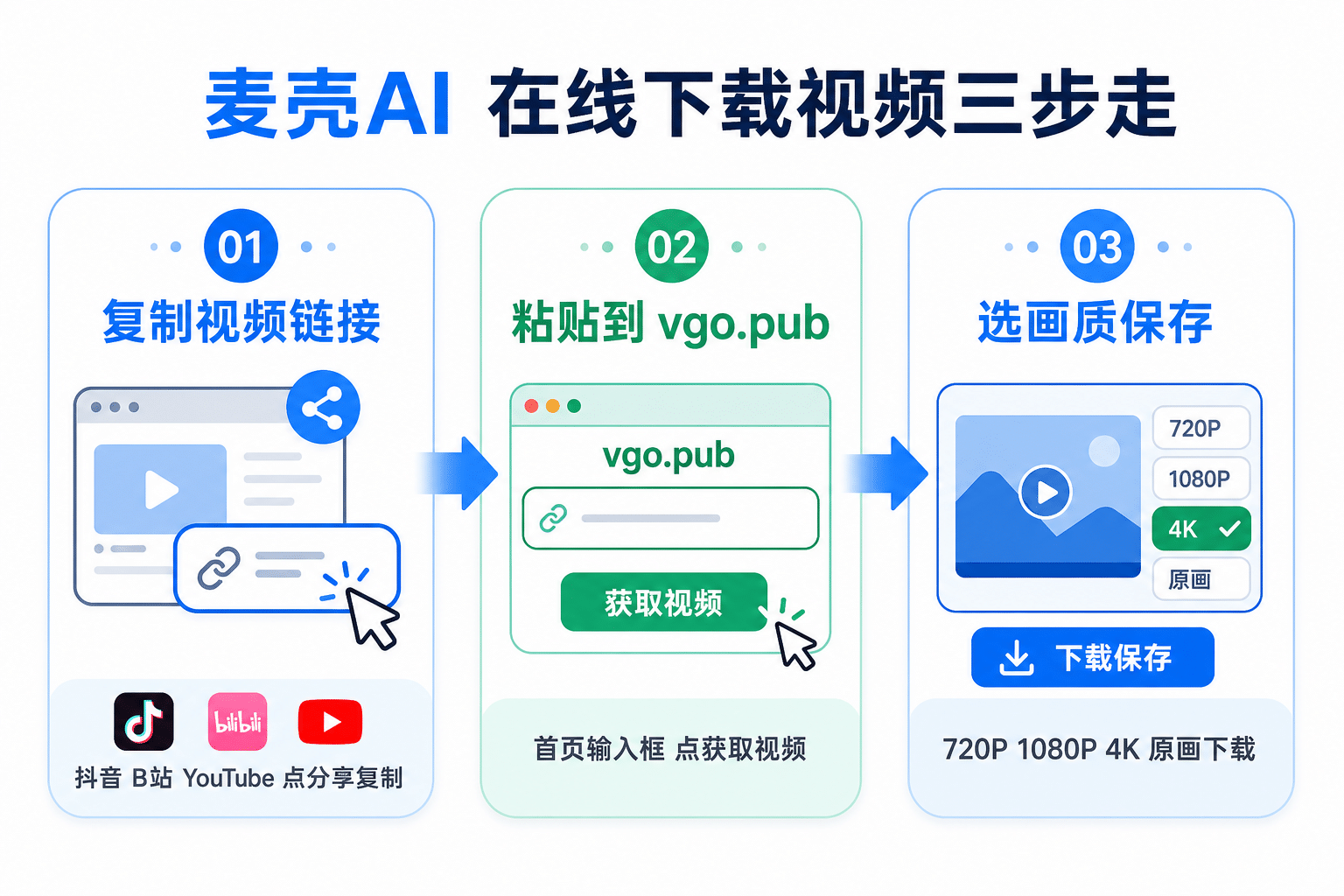 麦壳AI在线下载视频三步流程示意图