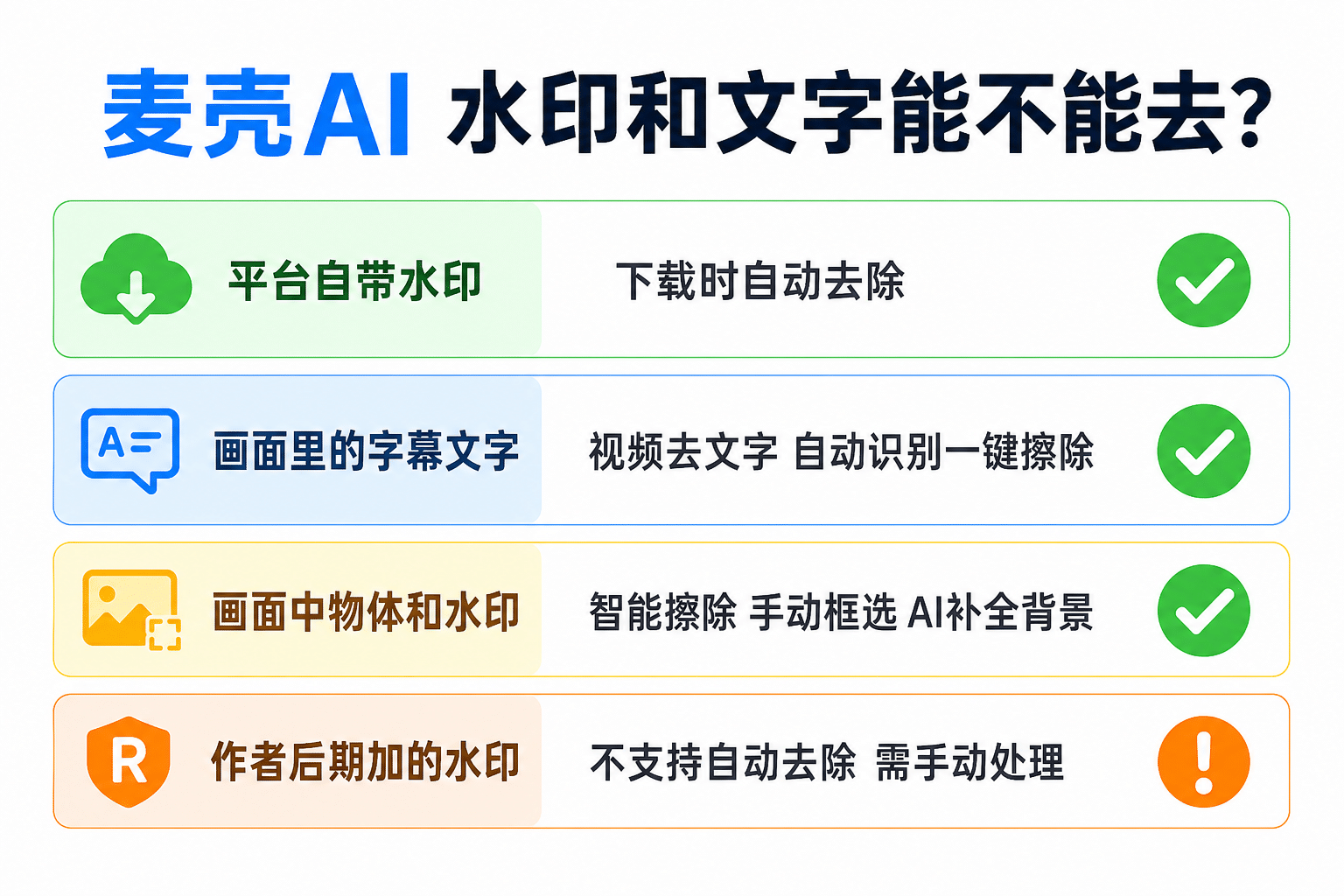 麦壳AI水印与文字去除能力一览