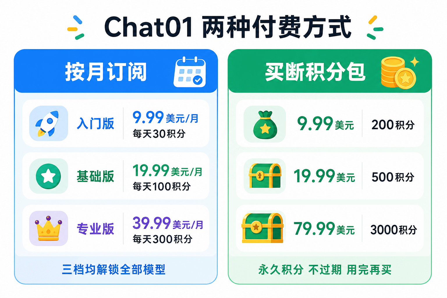 Chat01两种付费方式：按月订阅与买断积分包