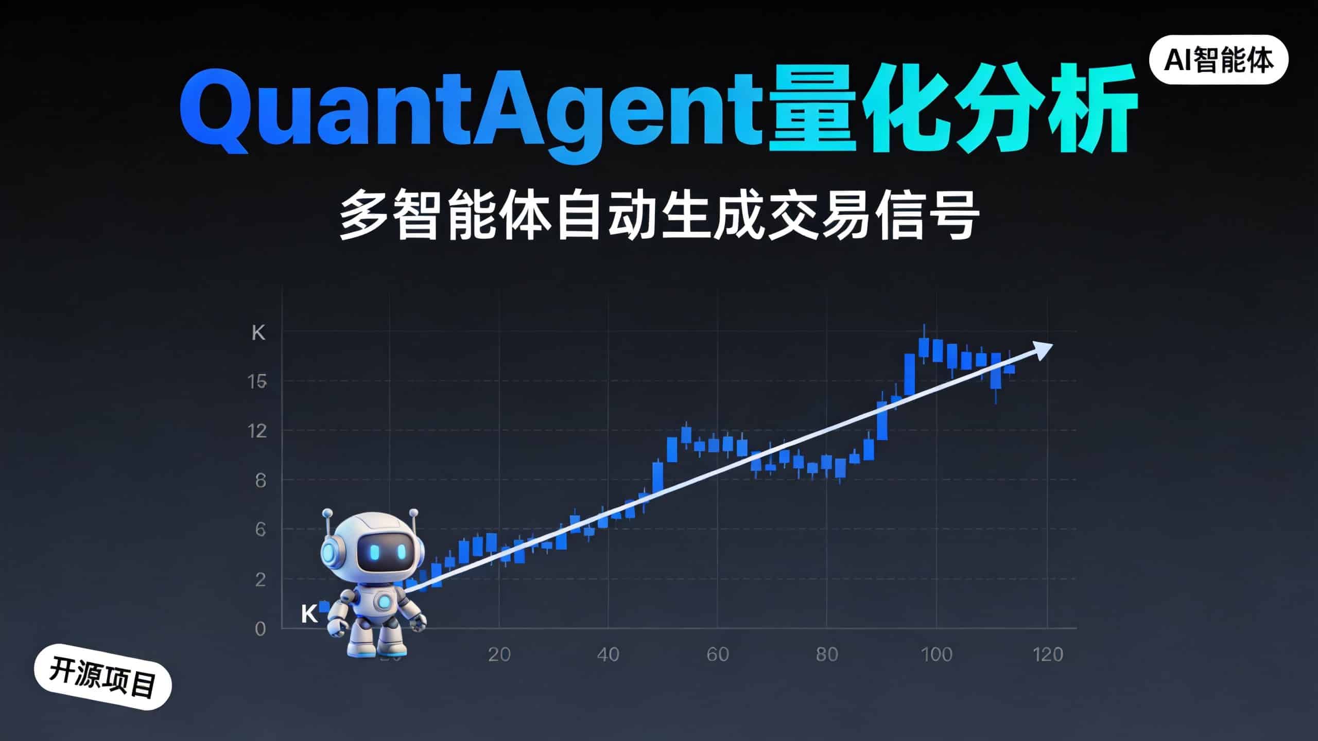 QuantAgent：开源多智能体量化交易分析平台，LLM自动生成交易信号