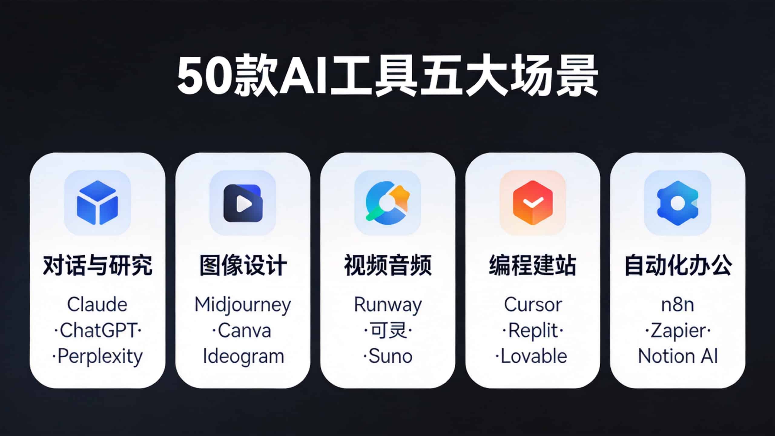 50款AI工具按五大使用场景分类示意图
