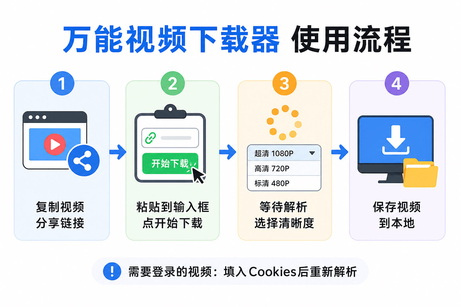 万能视频下载器四步使用流程图解