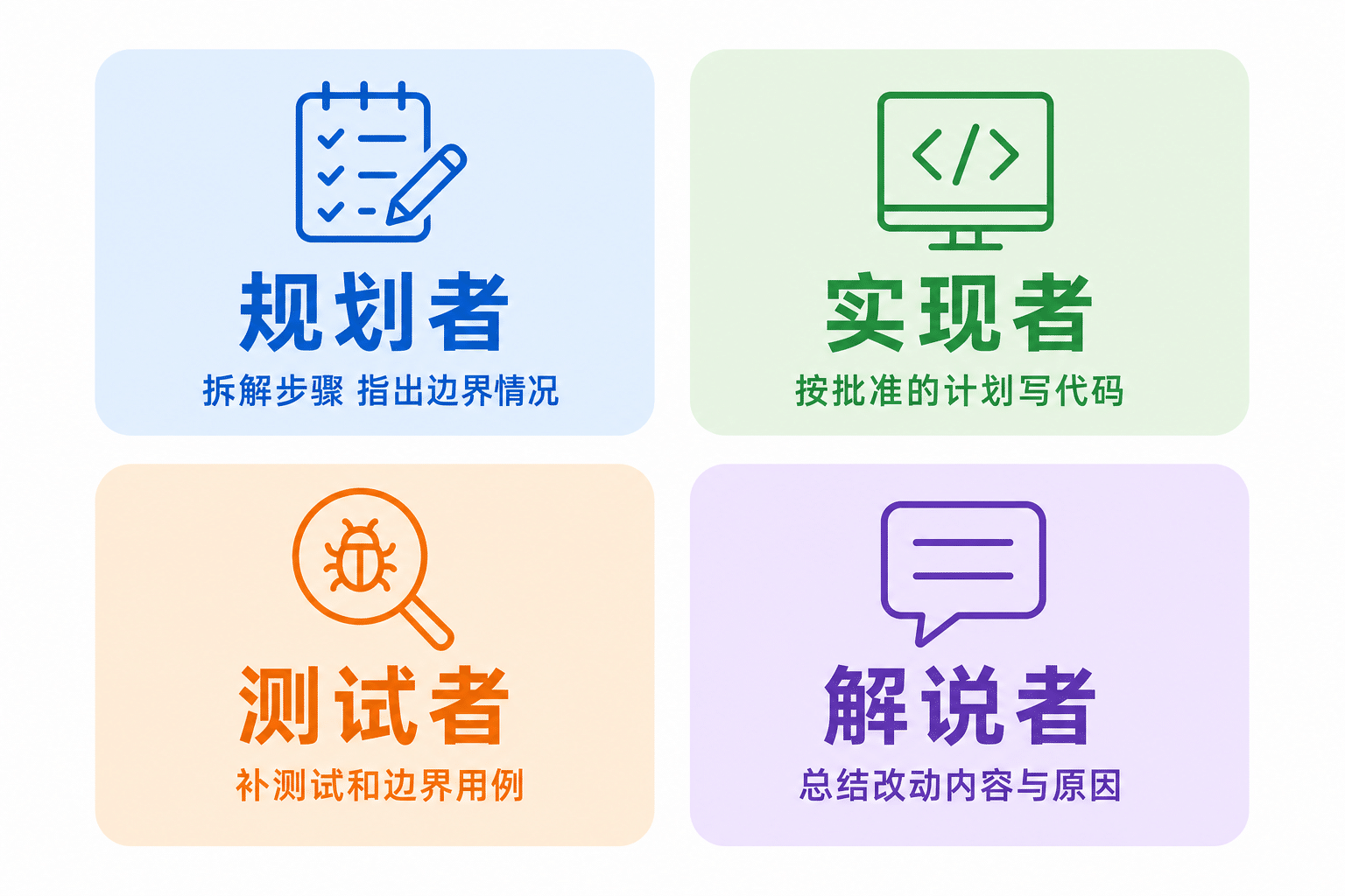 AI编程多角色分工：规划者、实现者、测试者、解说者