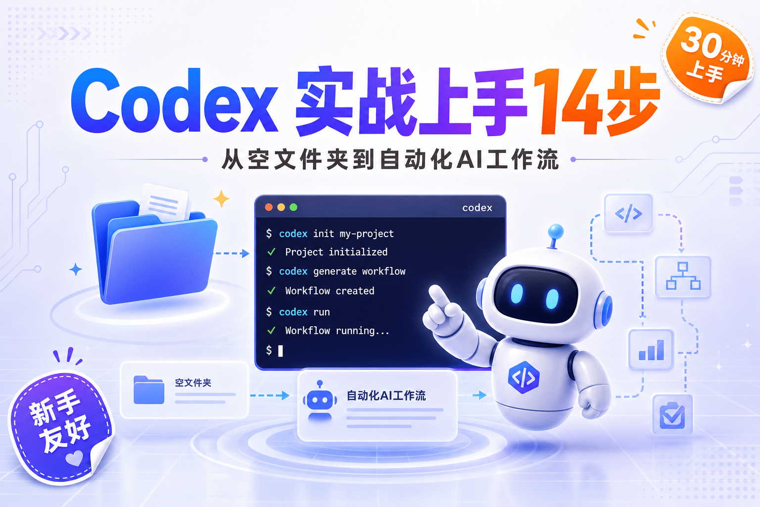 OpenAI Codex 使用教程：14 步从空文件夹搭出自动化 AI 工作流