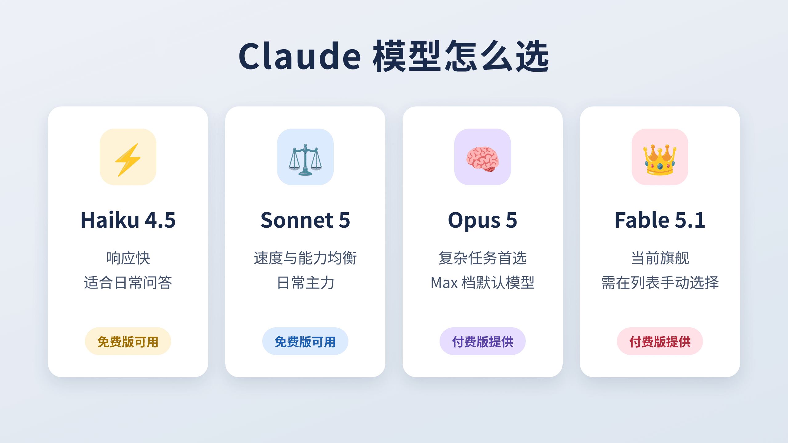 Claude 四个模型定位对比图