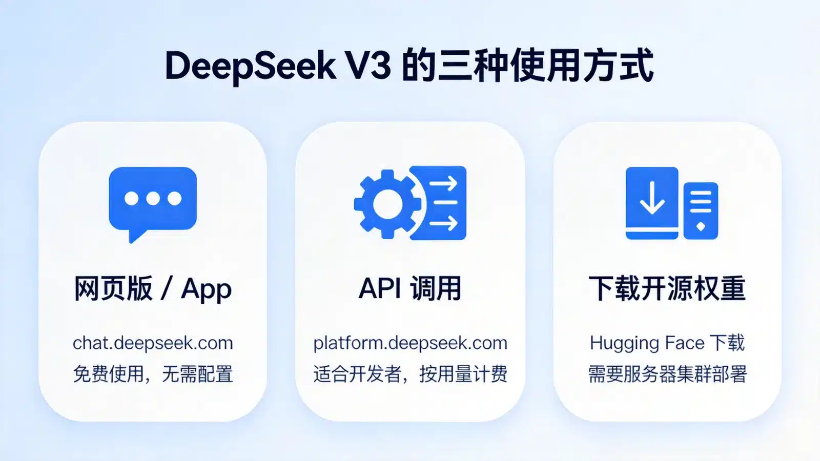 DeepSeek V3 的三种使用方式：网页版、API 调用、下载开源权重