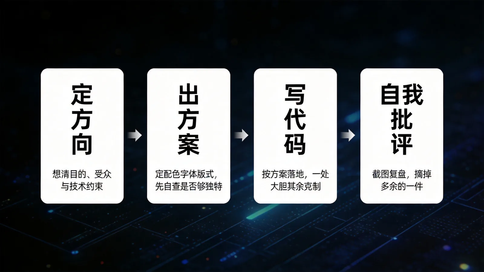 frontend-design 技能的两步走设计流程：定方向、出方案、写代码、自我批评