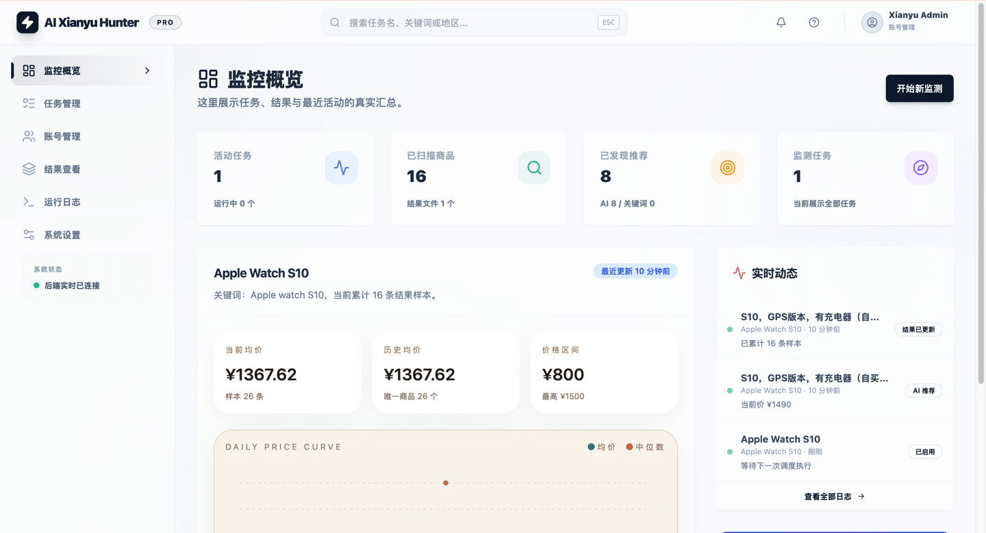 闲鱼智能监控后台监控概览界面