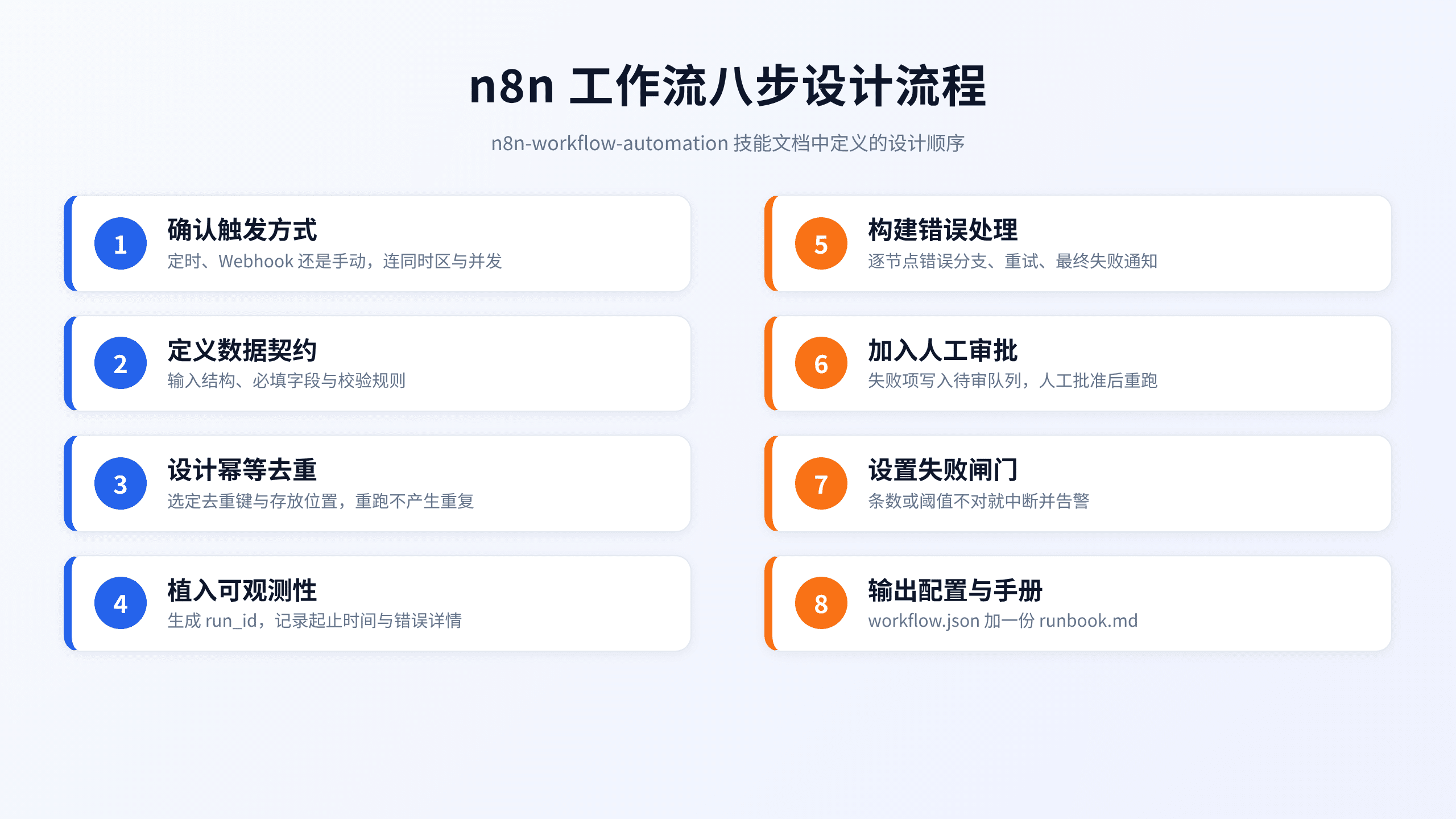 n8n 工作流八步设计流程图