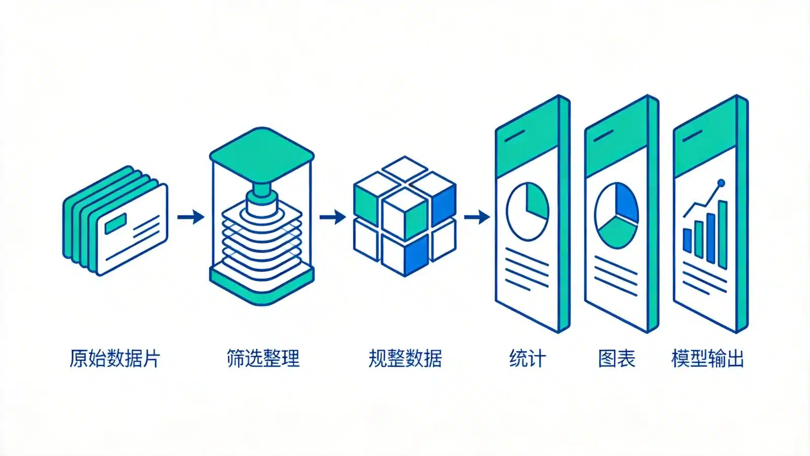 Double-Color-Ball-AI 开源数据看板：历史数据清洗、趋势图表与多模型对比内容示意图