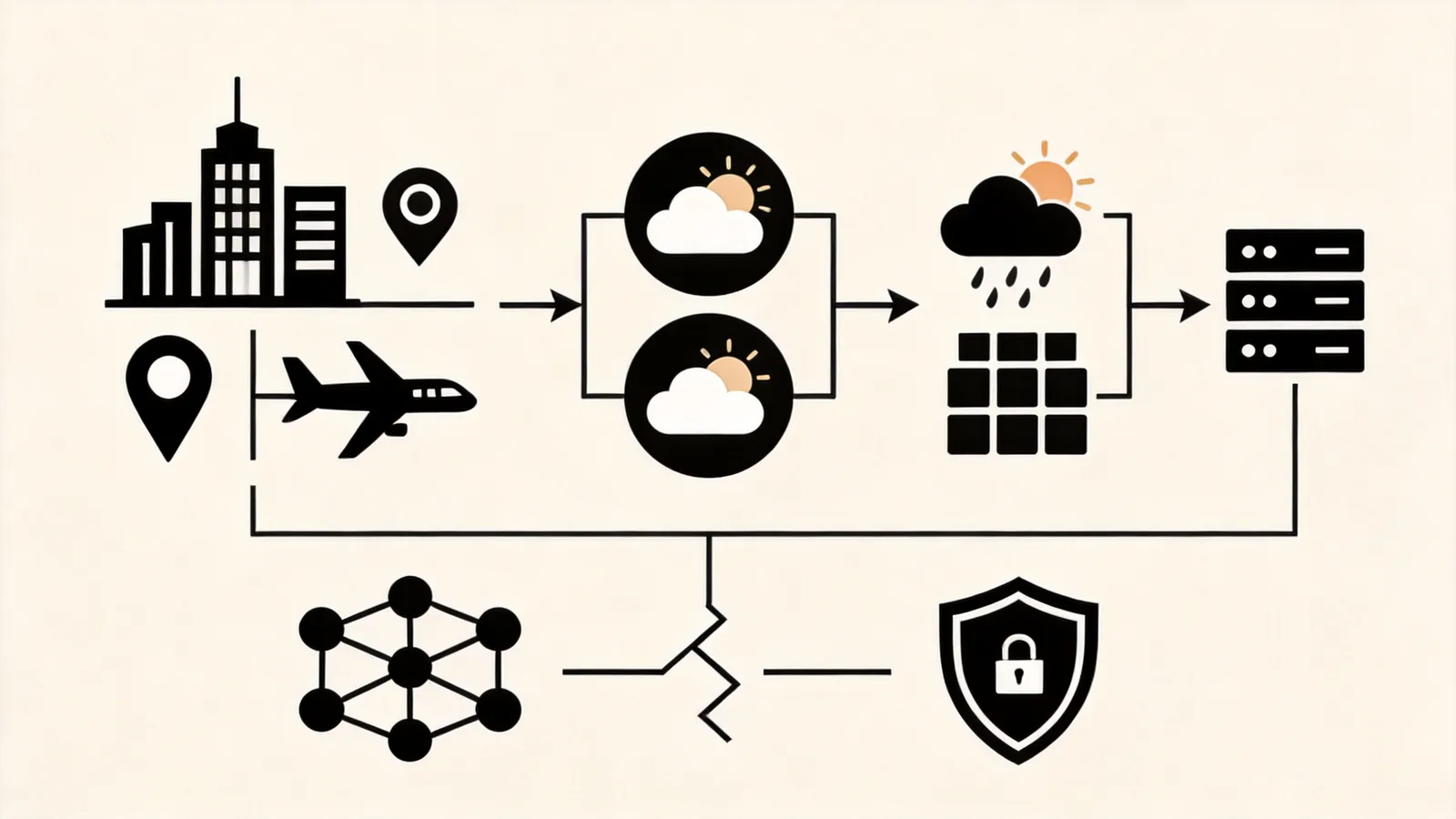 weather Skill 入门：免 API Key 查询全球天气与预报内容示意图