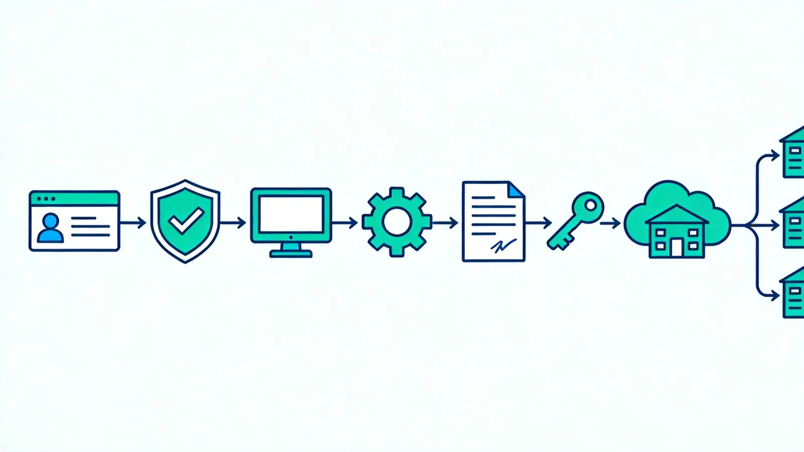 maven-central-publish Skill：Maven Central 发布流程、配置与限制内容示意图