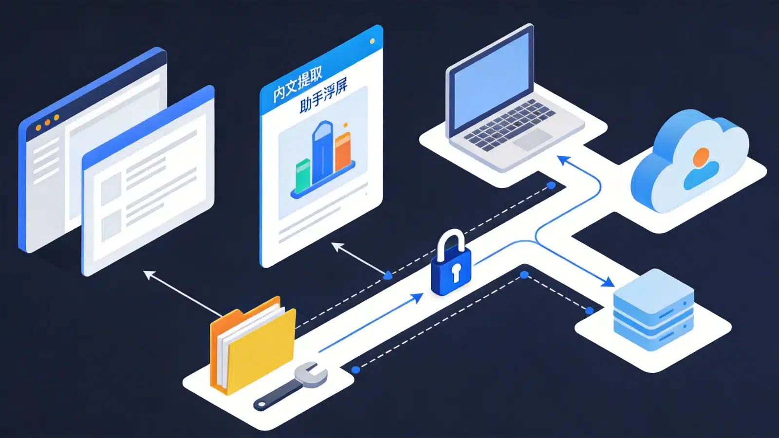 Everywhere 桌面 AI 助手：屏幕上下文感知、多模型接入与使用限制内容示意图